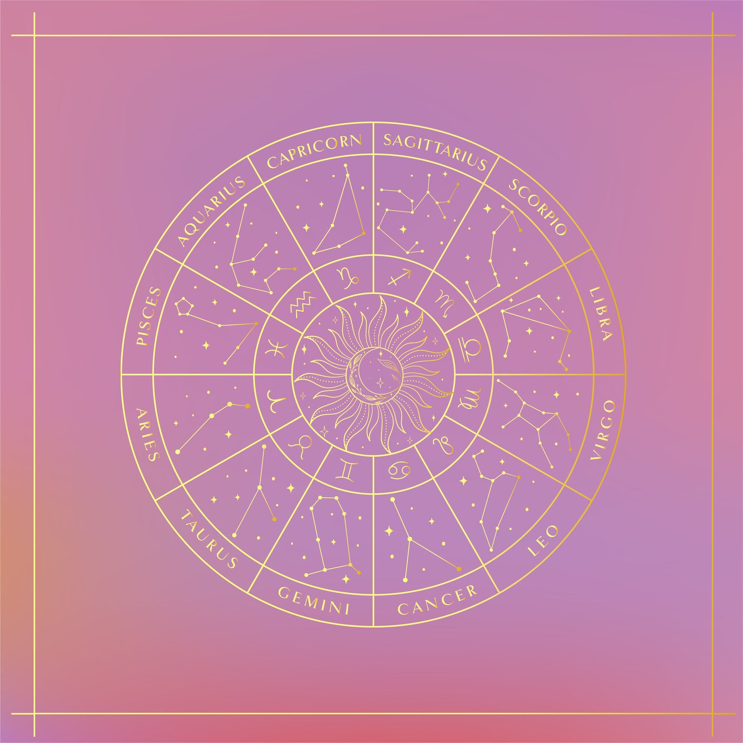 ausführliches Astrologisches Profil
